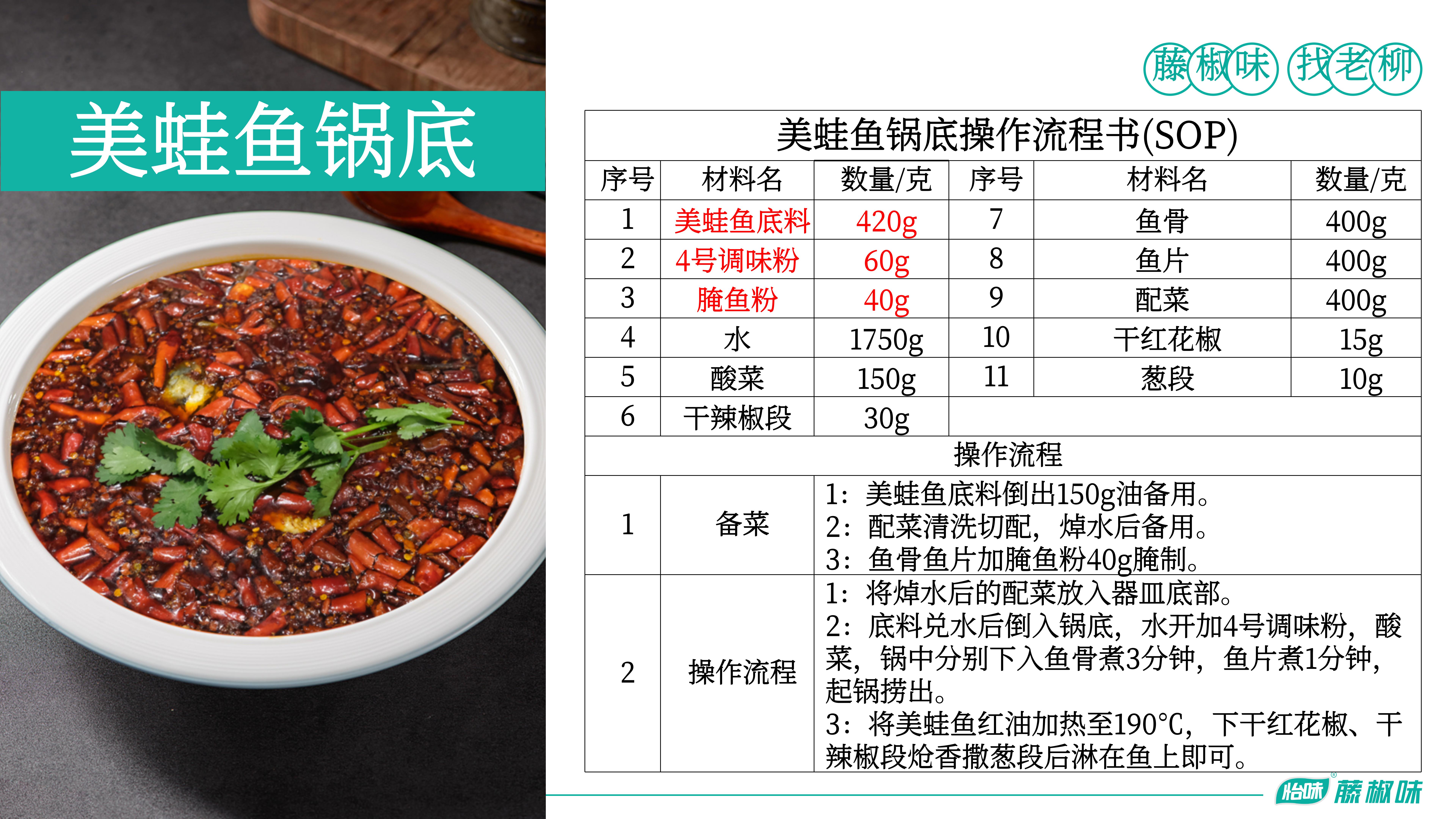 美蛙魚底料、4號調味粉、腌魚粉—美蛙魚鍋底