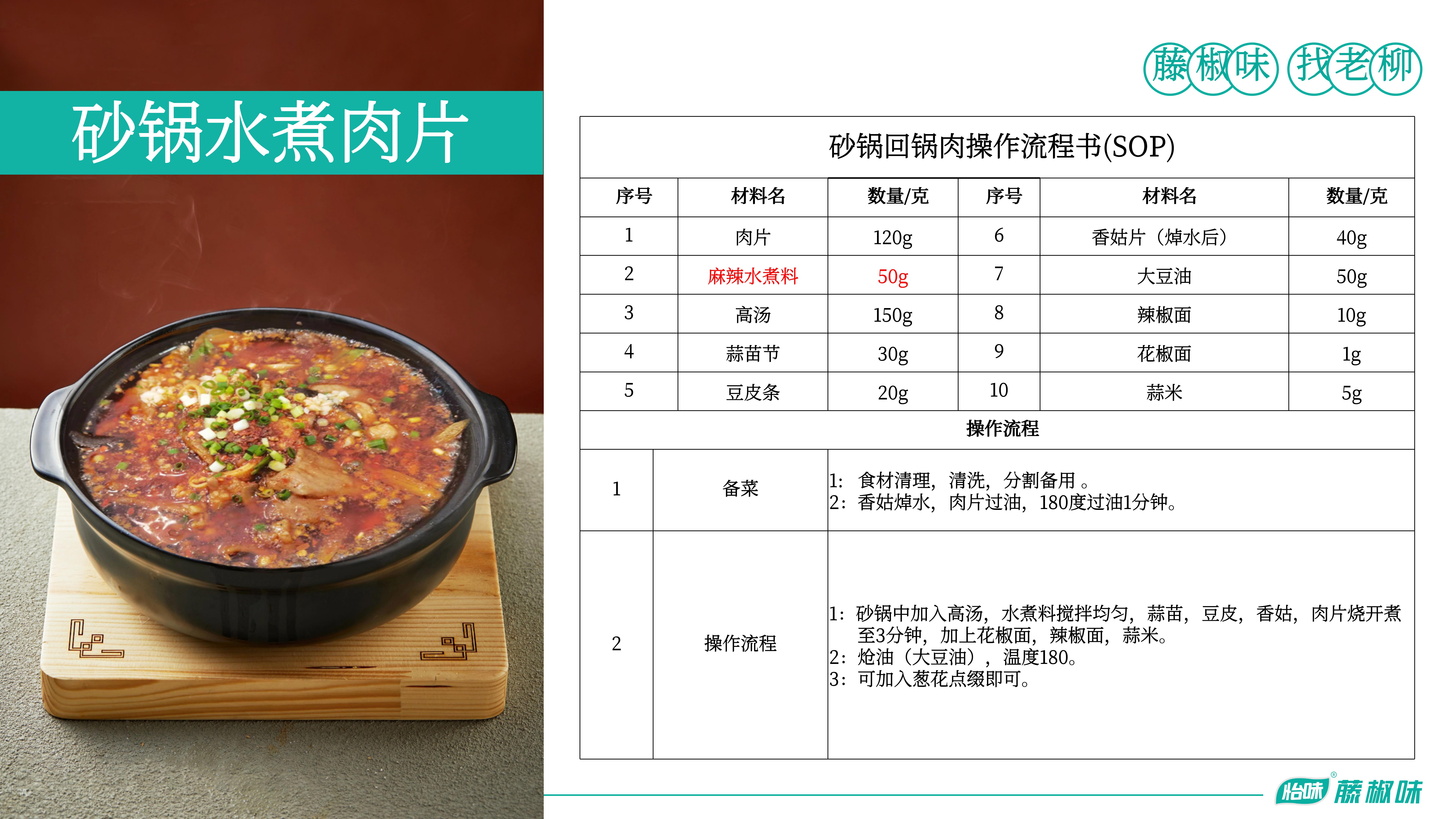 麻辣水煮料—砂鍋水煮肉片