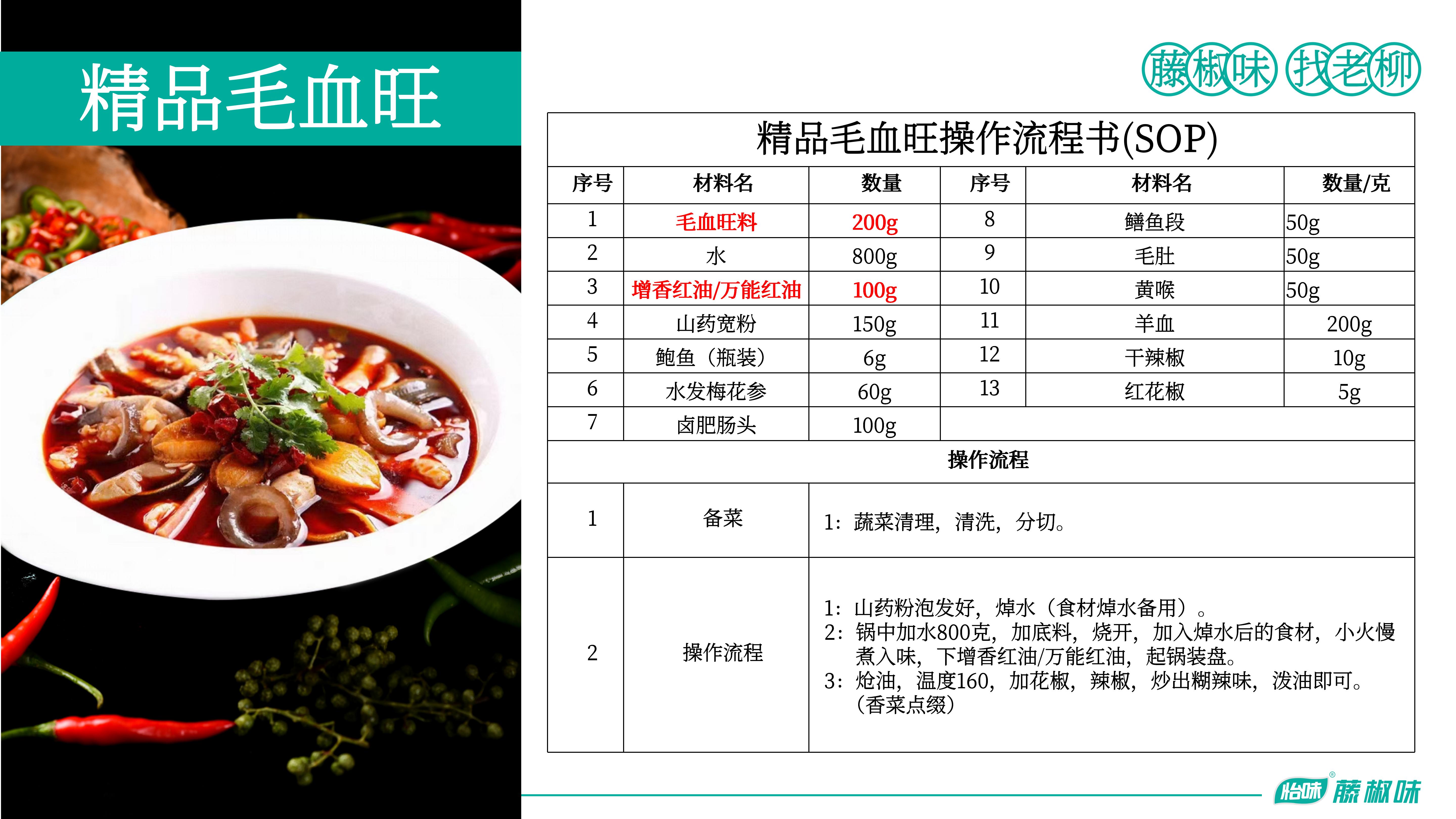 毛血旺料、增香紅油、萬能紅油—毛血旺