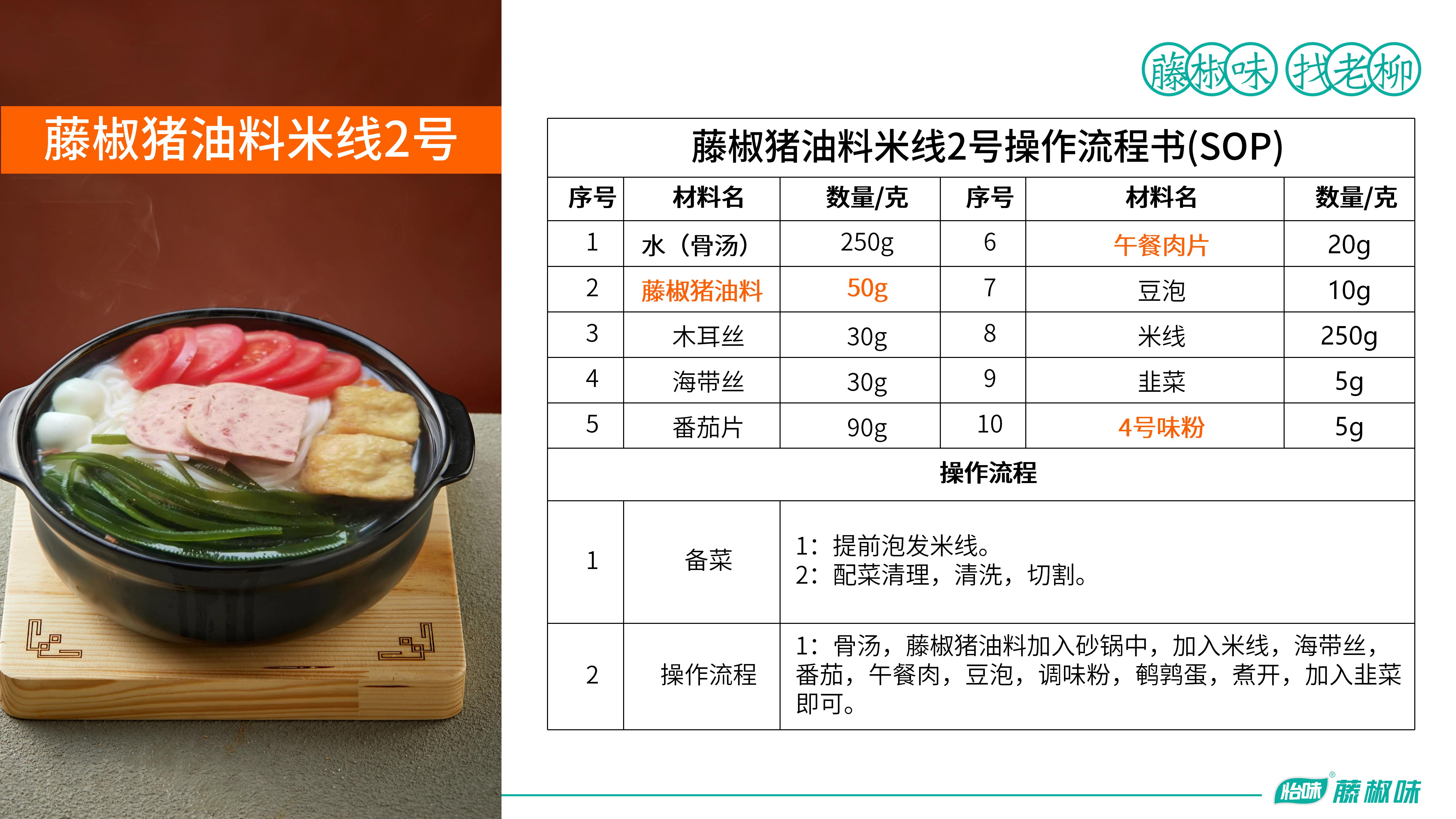 藤椒豬油料、午餐肉、4號味粉—藤椒豬油米線1
