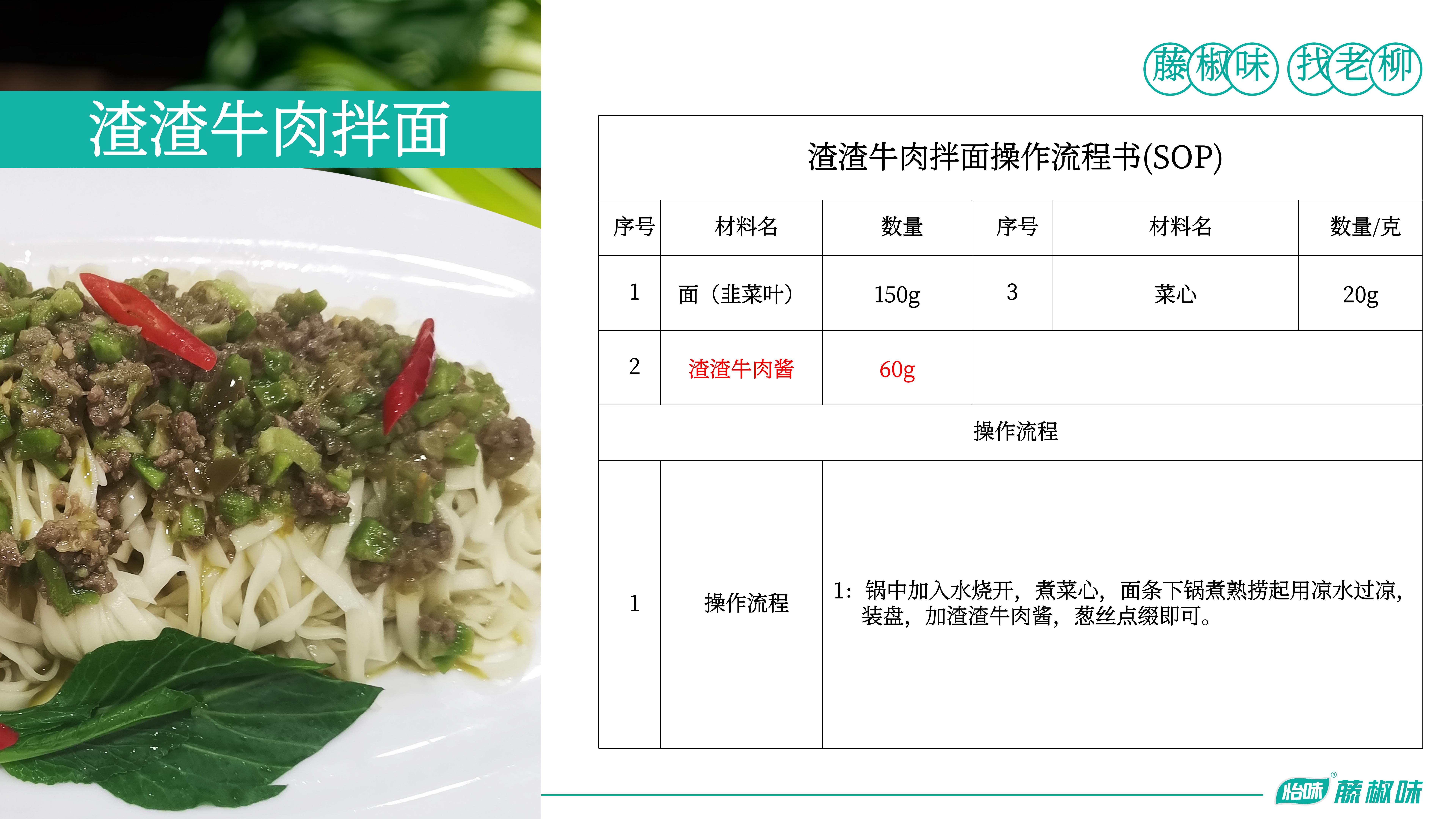 渣渣牛肉醬—渣渣牛肉拌面