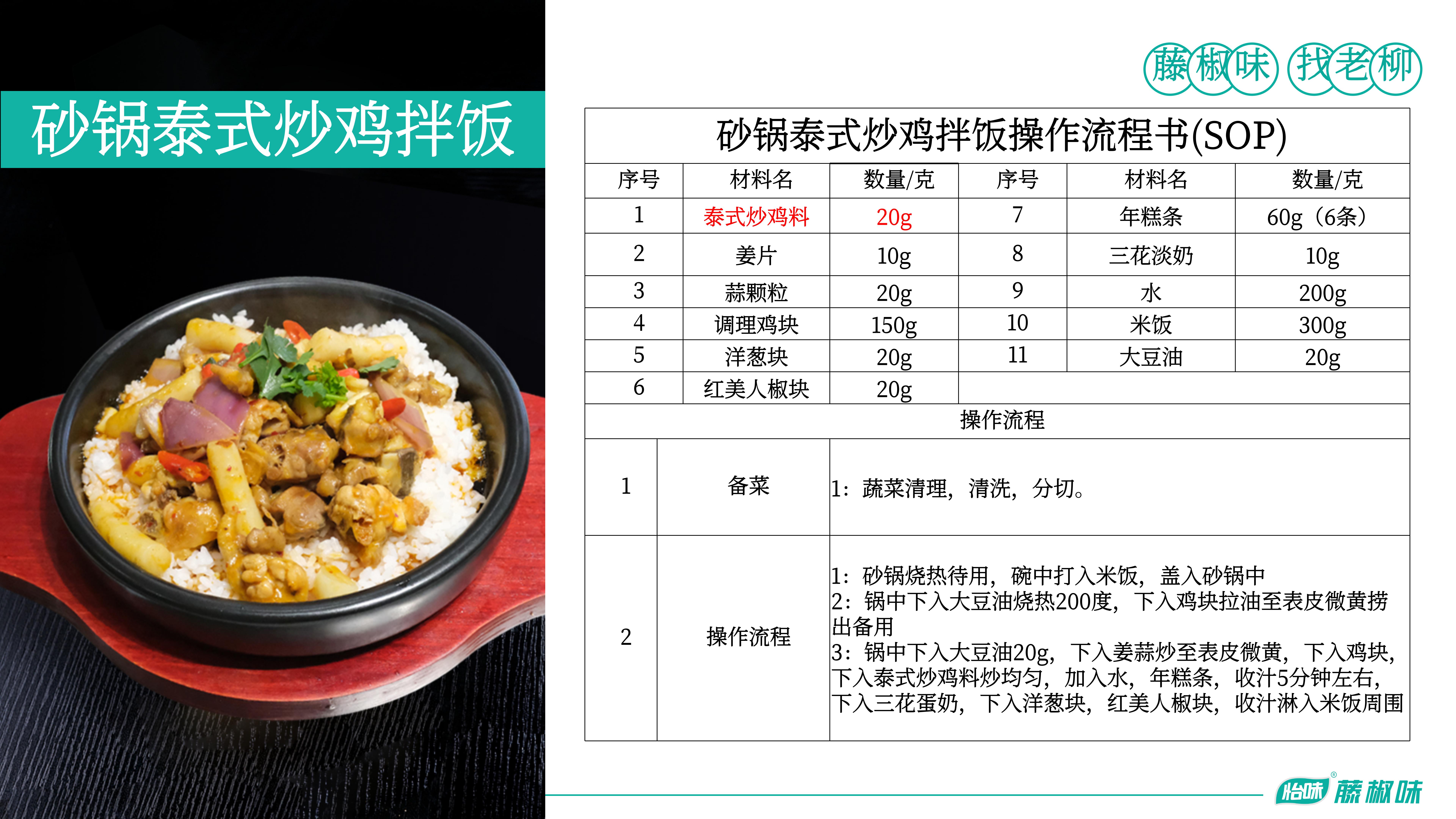 泰式炒雞料-砂鍋泰式炒雞拌飯