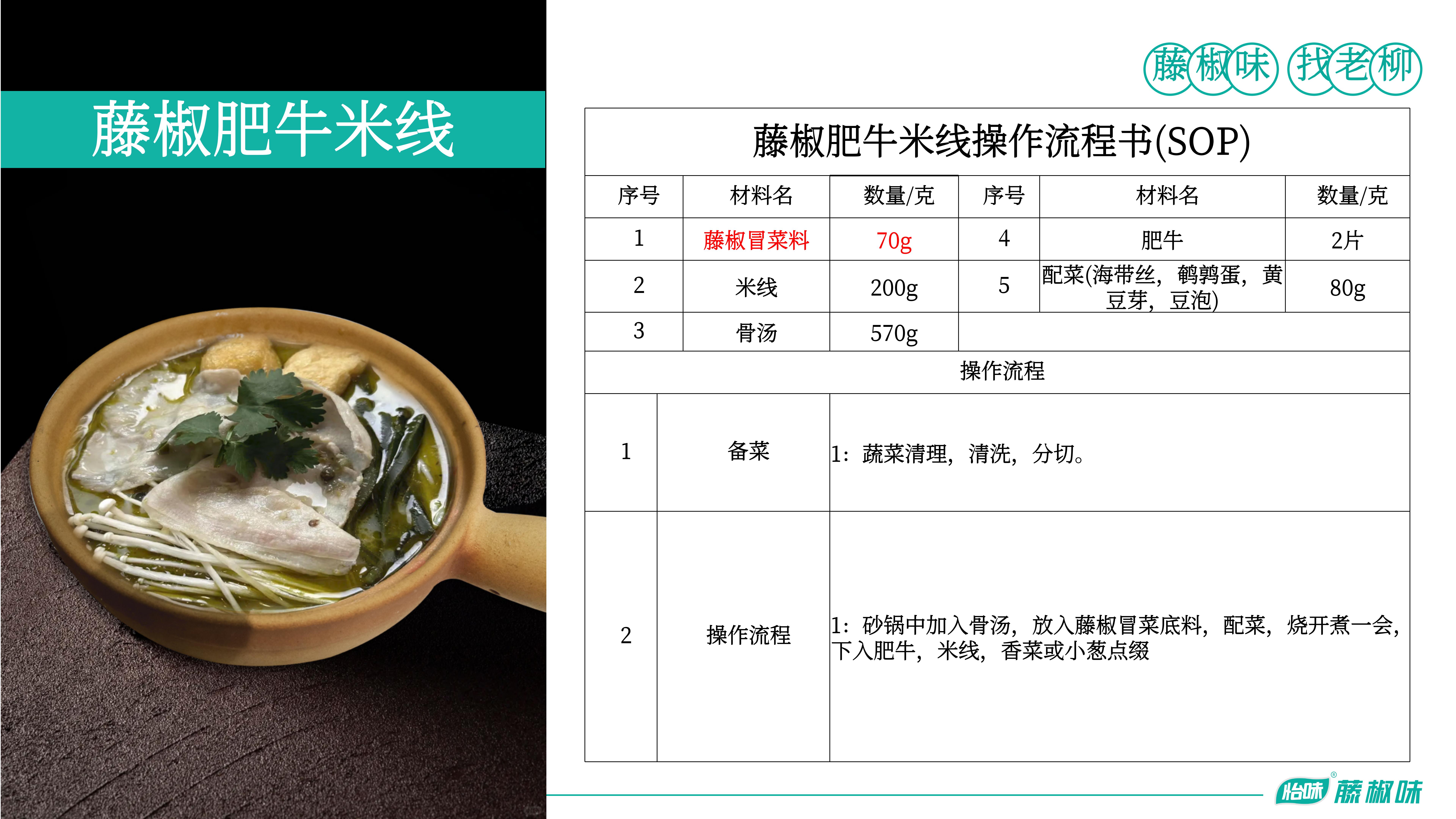 藤椒冒菜料-藤椒肥牛米線