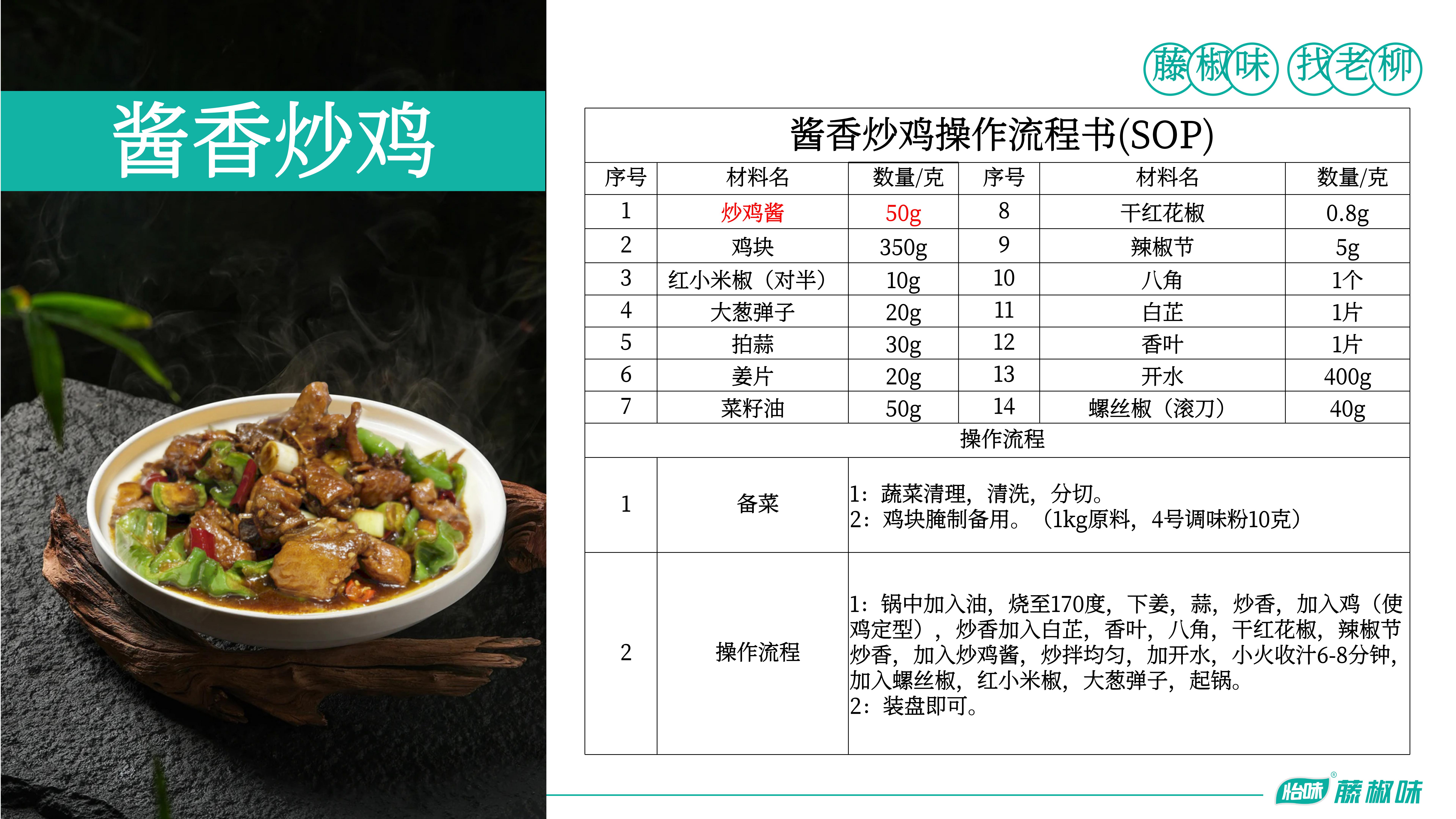 醬香炒雞—炒雞醬
